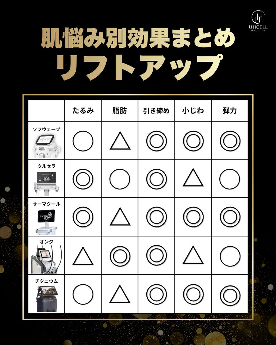韓国美容 UHCELL 医院 江南店 tweet media