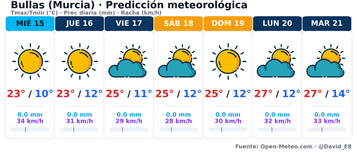 BullasMeteo tweet media