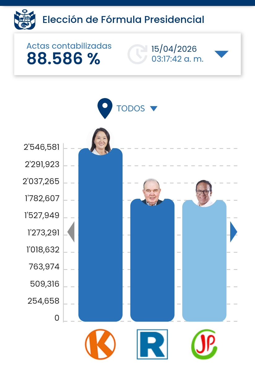 Bruno 🇵🇪 tweet media
