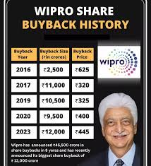 Wipro Buyback 2026 Update The Board of Wipro Limited will meet on 16th ...