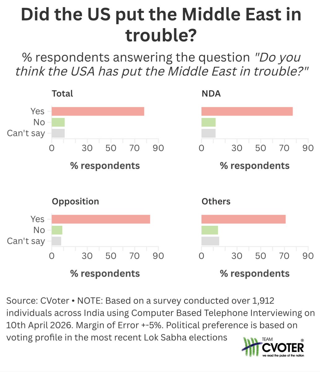 Team C-Voter tweet media