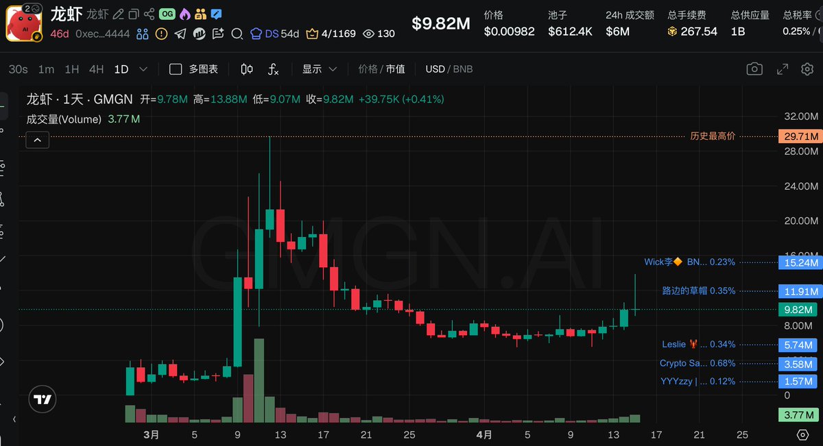 Crypto七头 tweet media
