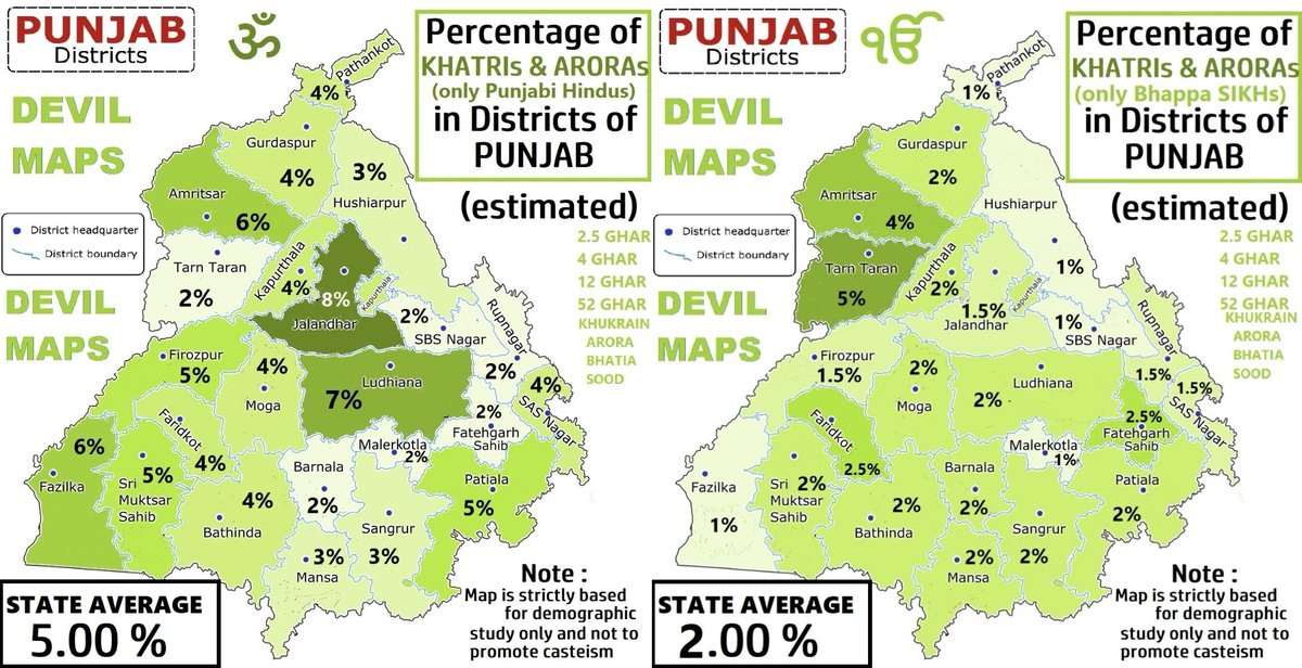 Devil_Maps's tweet photo. 5. Khatris and Aroras (both Hindus and Sikhs)
#khatri #khukrain #arora #bhatia #sood https://t.co/9NNJ1BaQsg