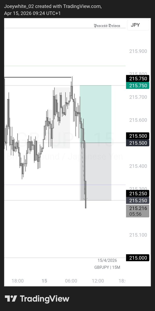 𝕁𝕠𝕖𝕪 𝕎𝕙𝕚𝕥𝕖 tweet media