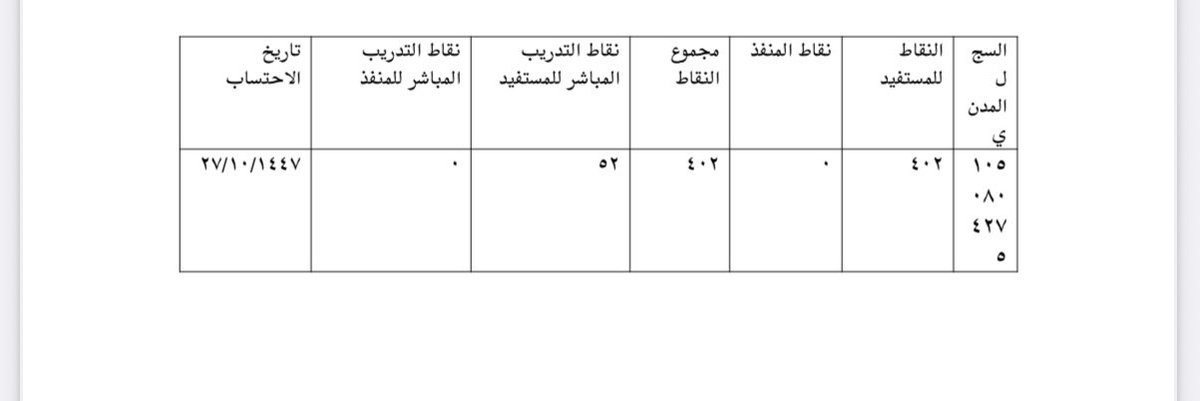 ﺧﻠﻒ tweet media