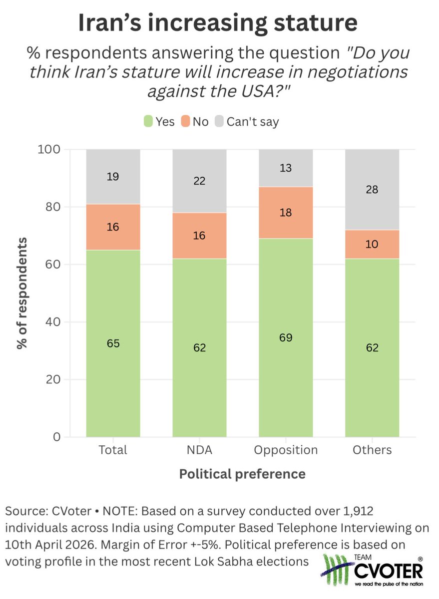 Team C-Voter tweet media