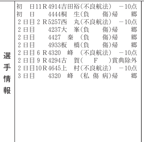 万舟侍@匠の競艇予想 tweet media