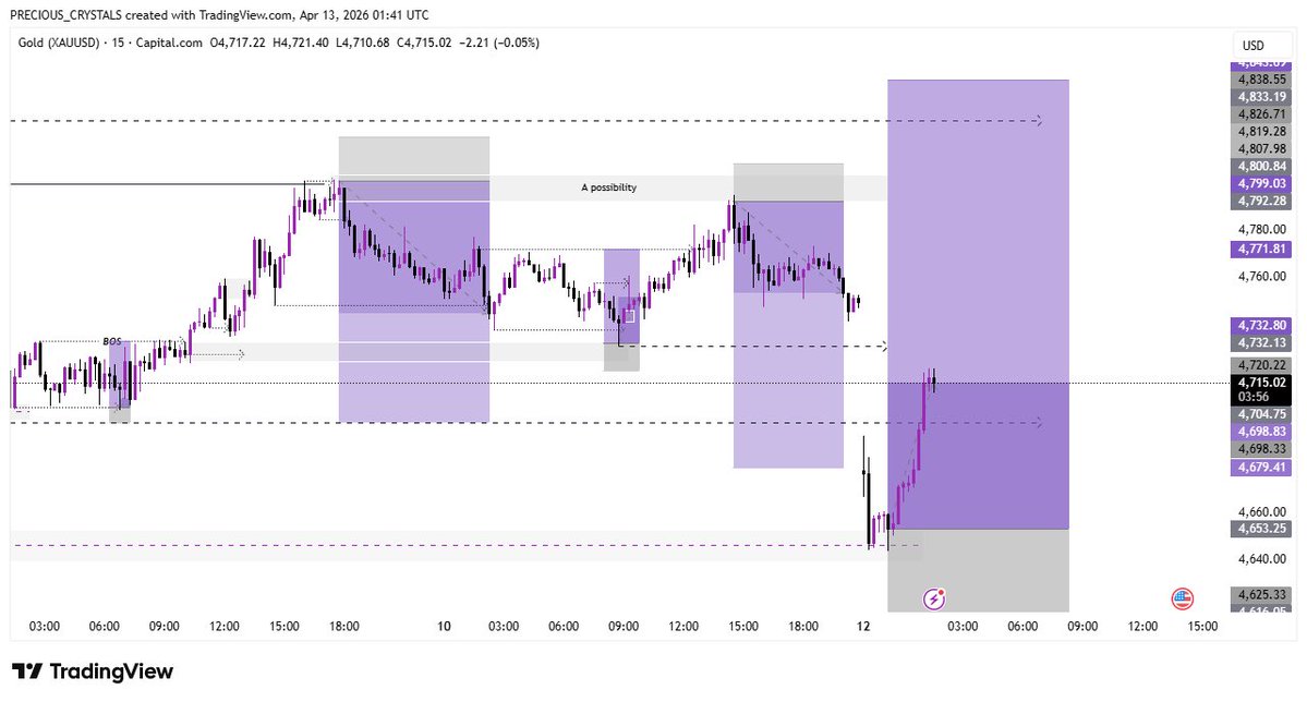 Precious_Crystalz | GOLD TRADER 🚀 tweet media