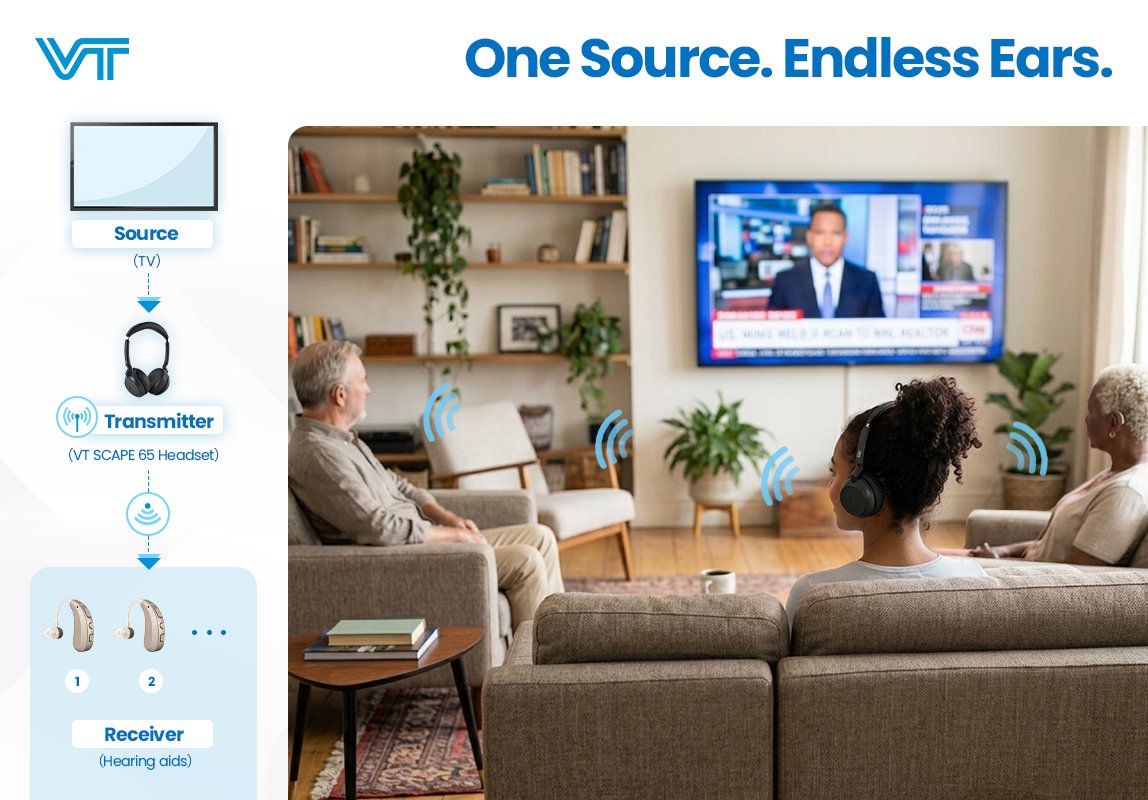 VBeT01's tweet photo. Broadcast Family TV Sharing – One Source, Endless Ears
Turn your TV into a shared audio experience.
One VT SCAPE 65 BT headset acts as the audio transmitter. Any number of family members or guests can then connect their own broadcast‑compatible hearing devices as receivers. https://t.co/gD72EiNOzH