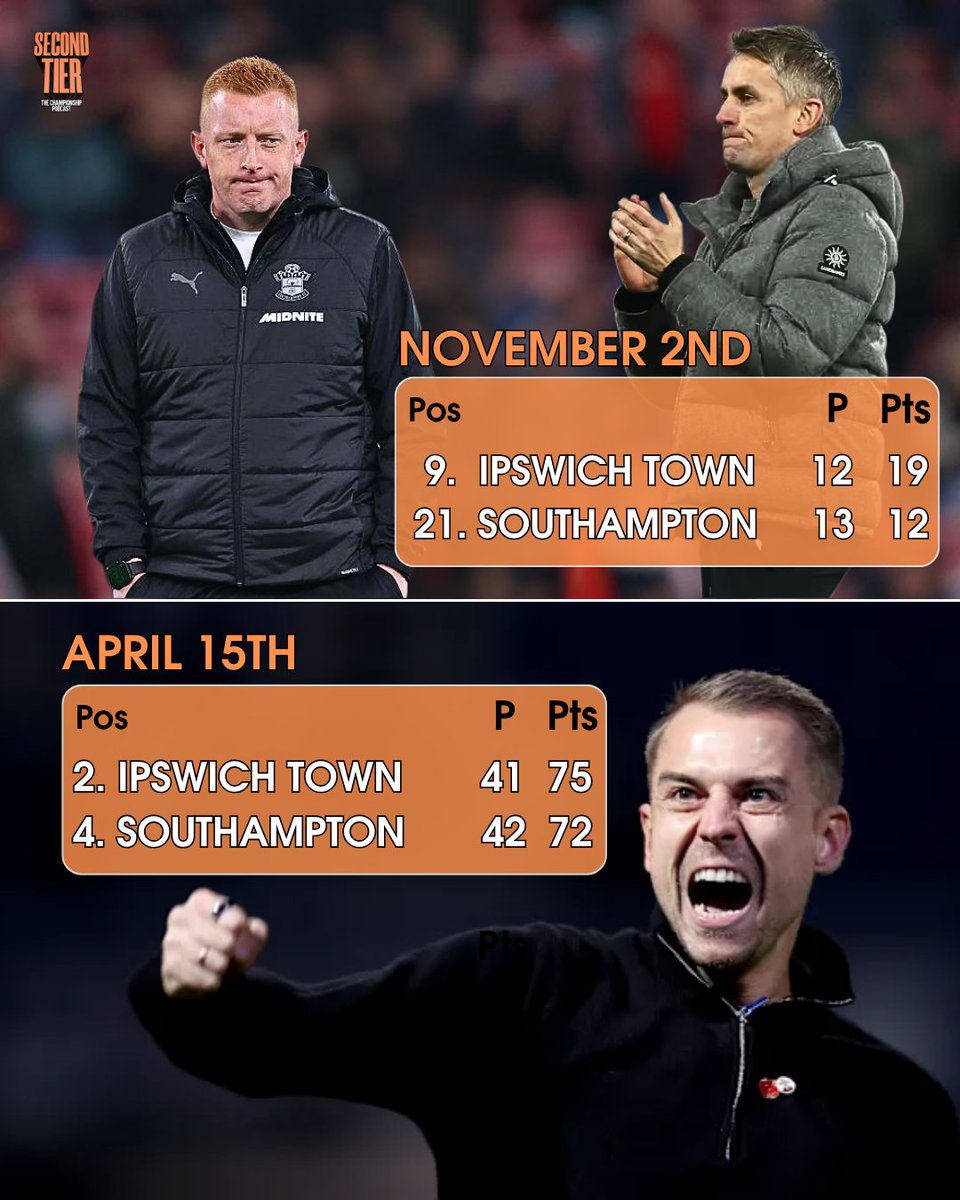 Second Tier podcast tweet media