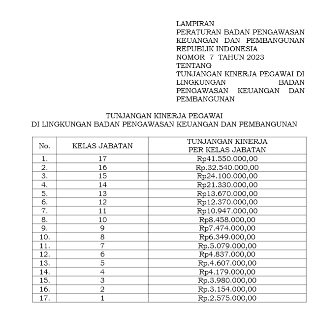 e66uej's tweet photo. @edodoank @pejabrut @PNS_Ababil bpkp dan bpk selevel sih https://t.co/tEgLcMmCDq