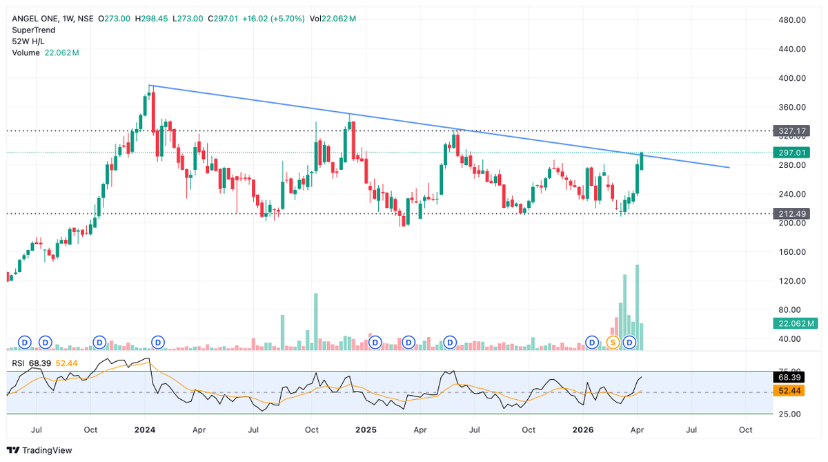 VWAPTrader tweet media