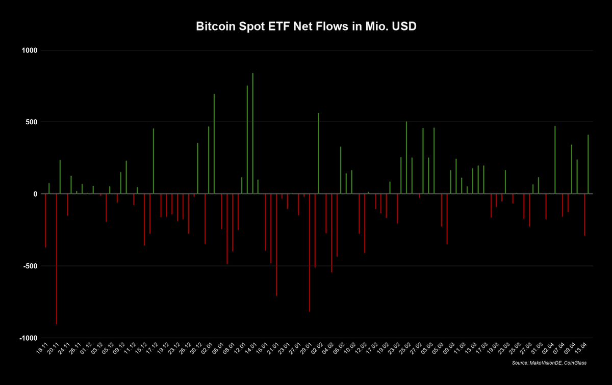 MakroVision Research tweet media