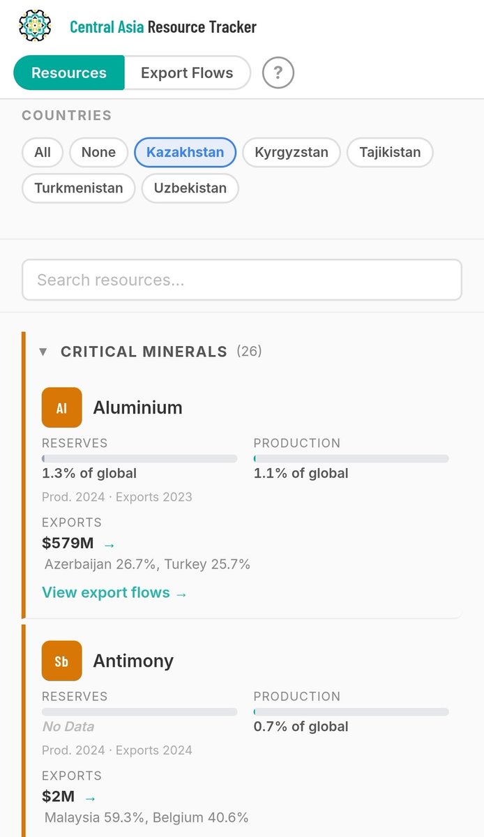 The Oxus Society for Central Asian Affairs tweet media