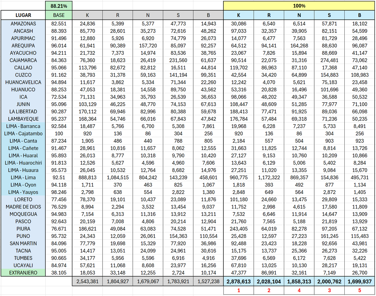 Elmer Silva tweet media