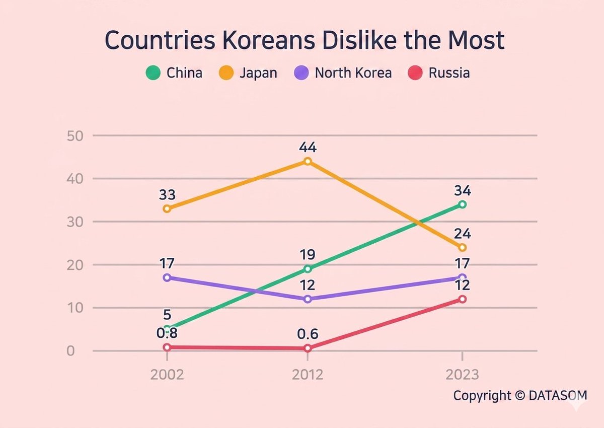 LiCrypto 🇰🇷 tweet media