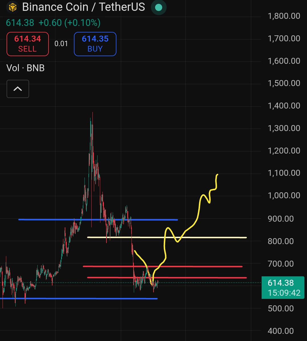 Crypto King👑💎 tweet media