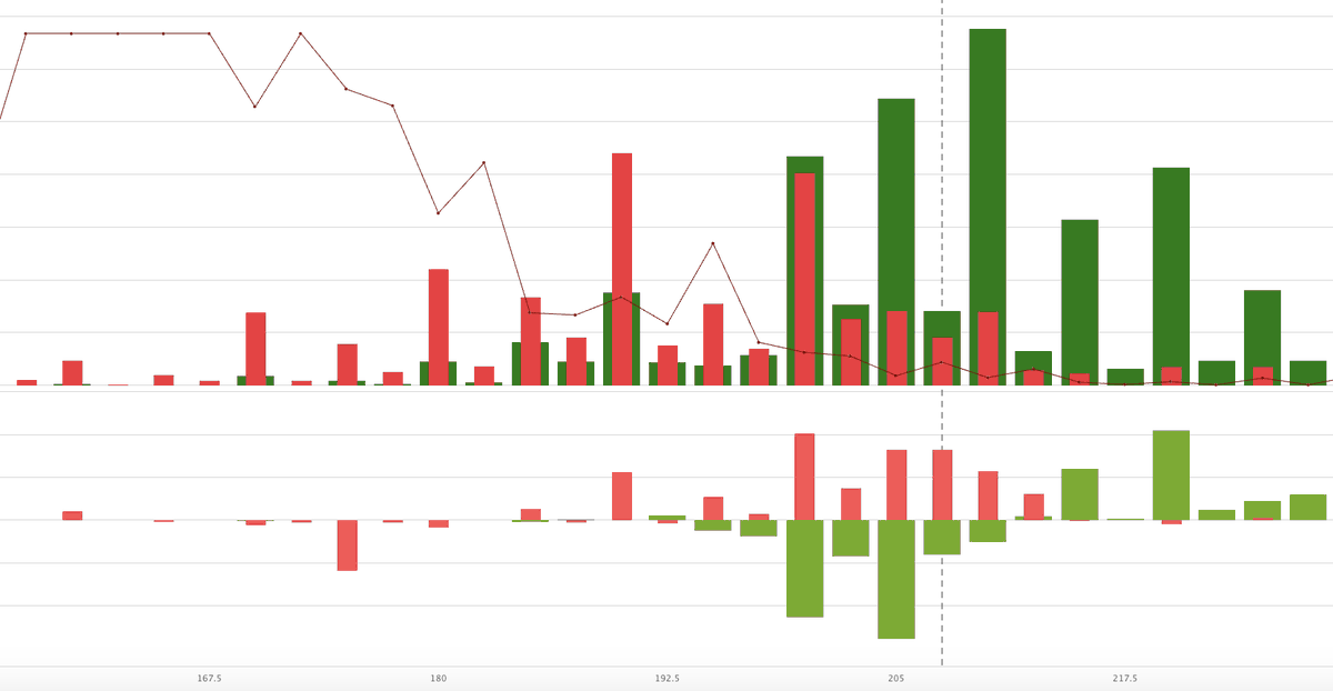 Anirbban's tweet image. #Wipro 215 CE 2.5 - 2.6 may go 3/3.5/4

View invalidates below 1.5

Not an advice