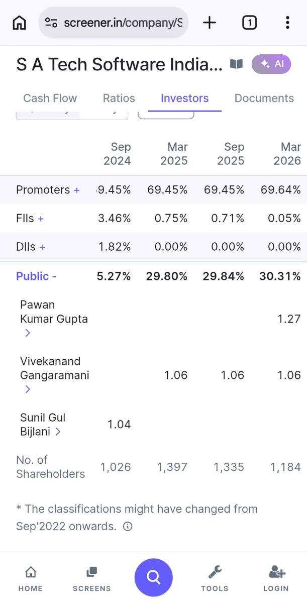 Sachin Gupta tweet media