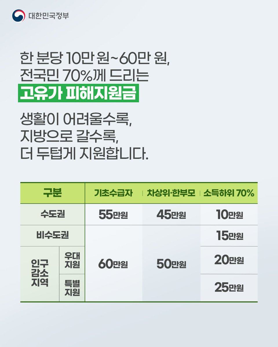 대한민국 정부 tweet media