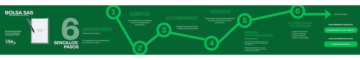 S. MÉDICO ANDALUZ JAÉN tweet media