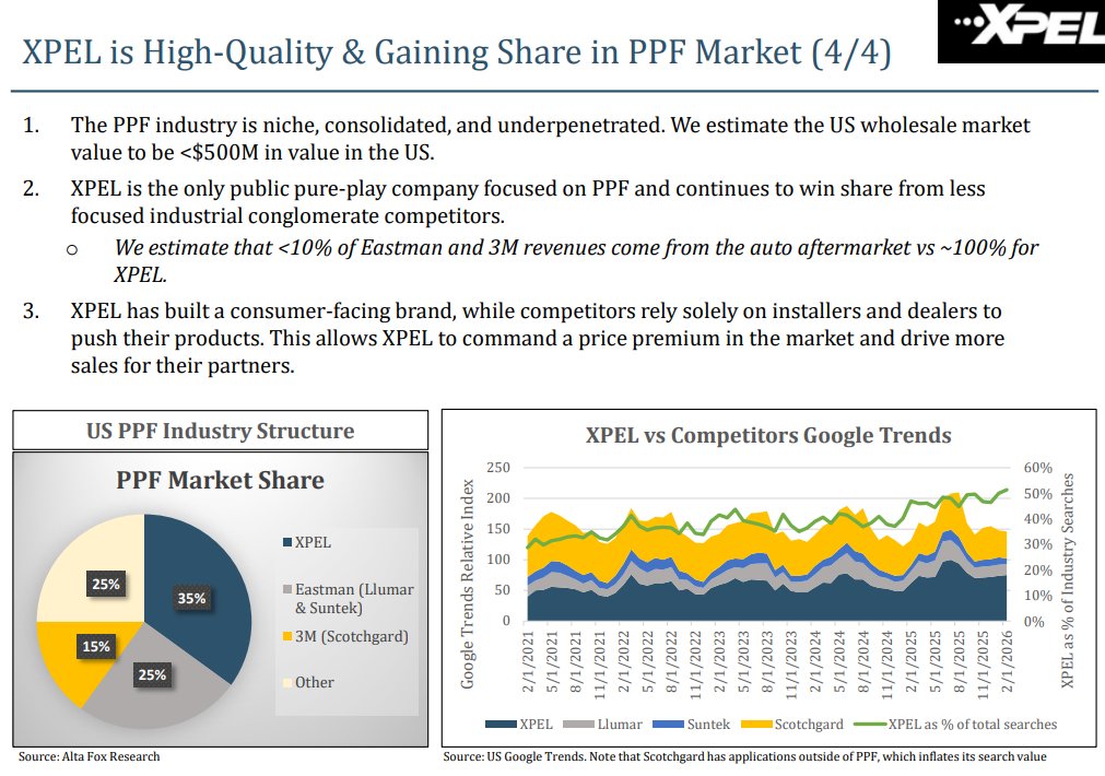 Dalius - Special Sits tweet media