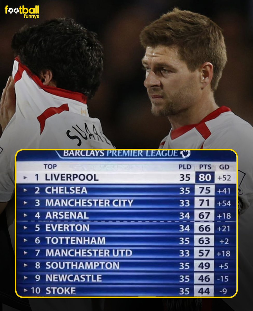 FootballFunnys tweet media