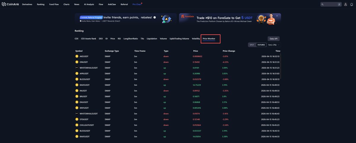 CoinAnk Premium tweet media
