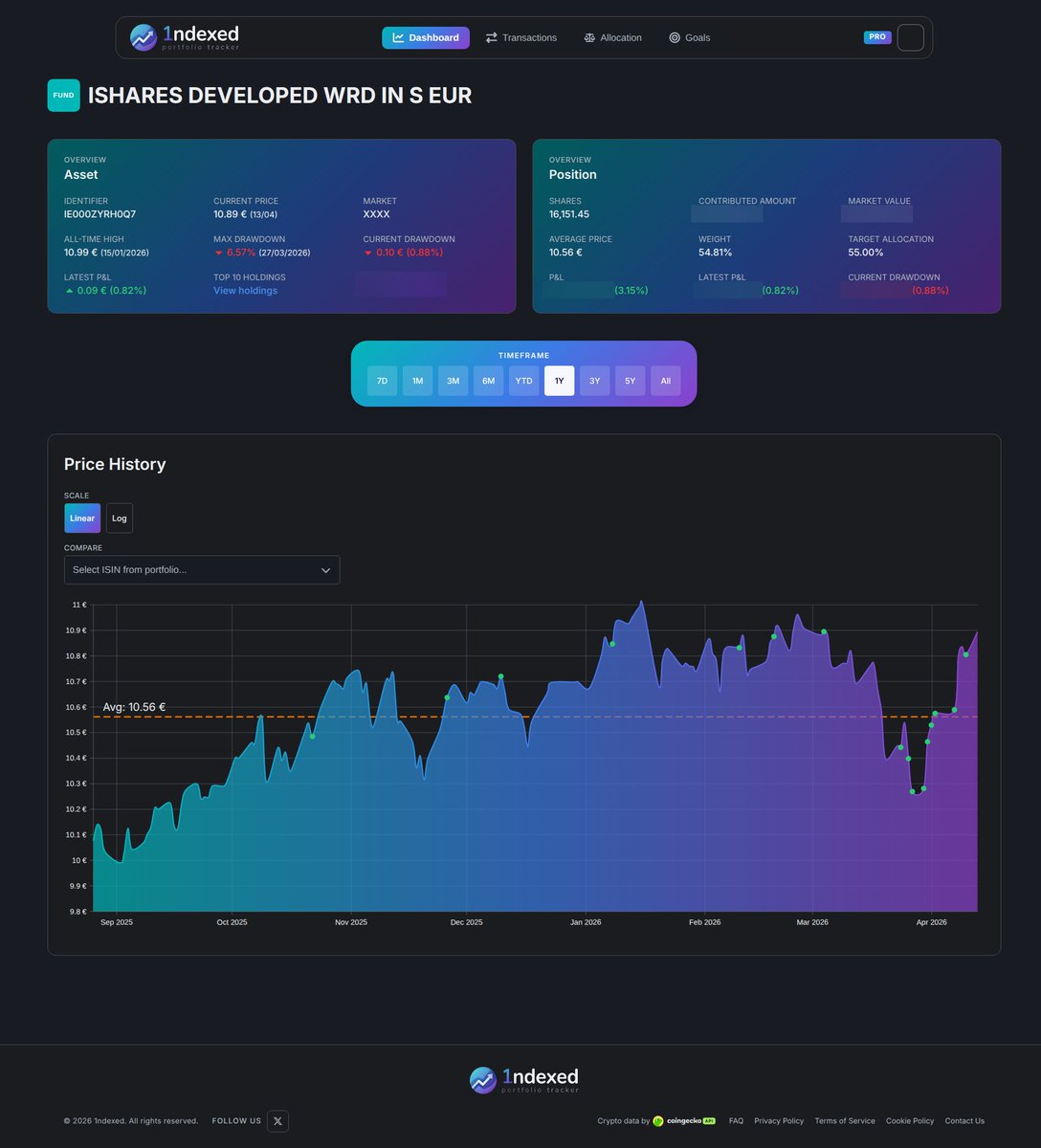 1ndexed - Portfolio tracker tweet media