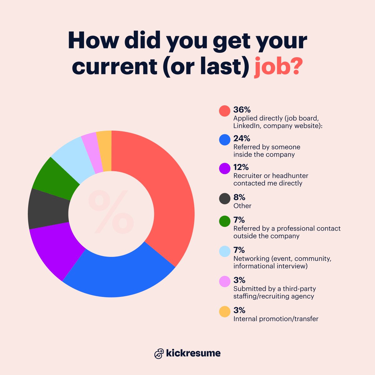 Kickresume tweet media