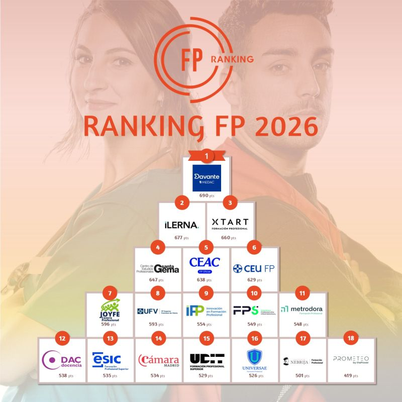 MasterDGrupo's tweet image. No podemos estar más contentos, un reconocimiento así siempre hace ilusión 

Gracias a #FPRanking por este reconocimiento y gracias a todas las personas que forman parte de #Davante y a quienes confían en nosotros 💙

#FP #FormaciónProfesional #mejorFP #estudiarFP #FPMáster