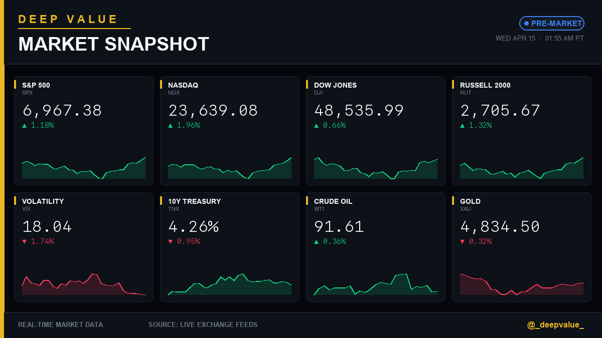 Deep Value tweet media