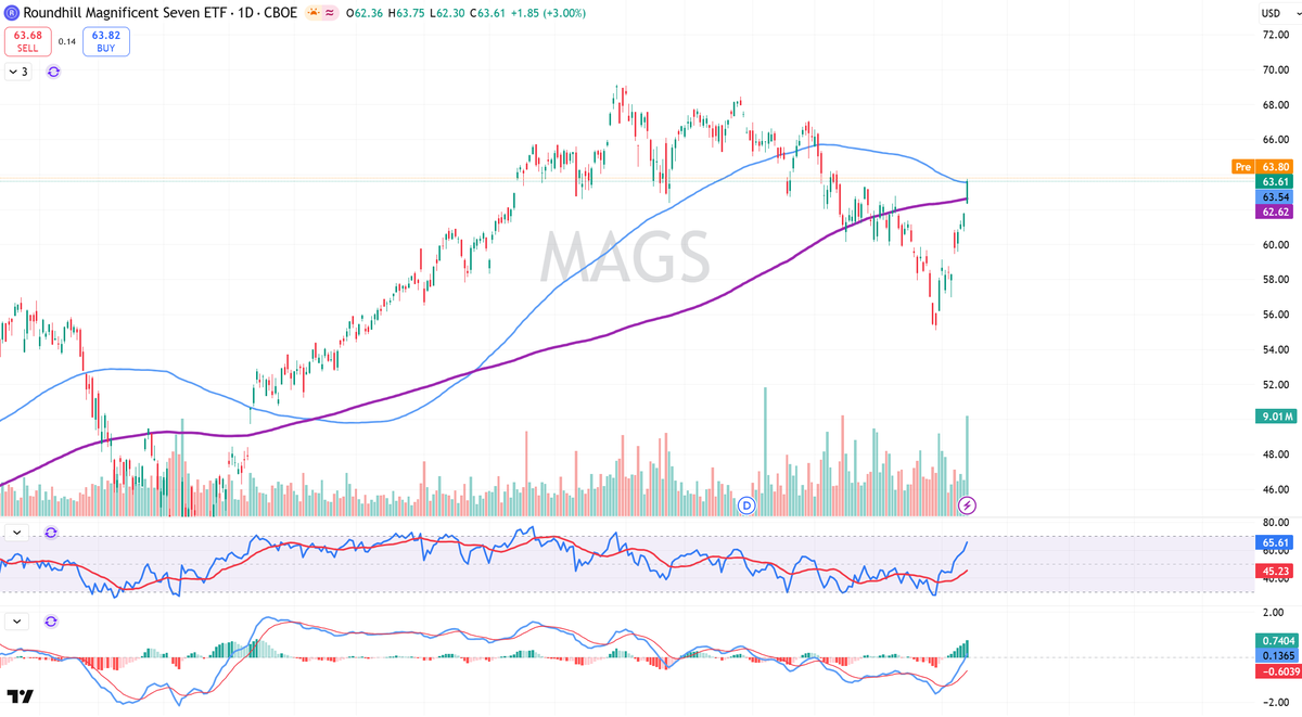 Aim Capital tweet media