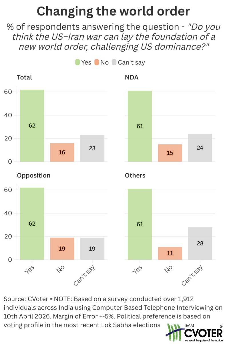 Team C-Voter tweet media
