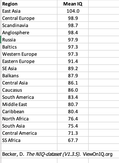 Charles Murray tweet media
