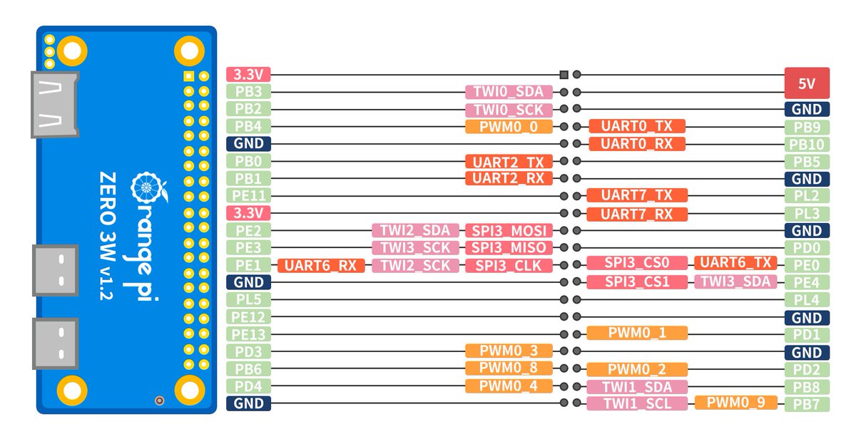 CNX Software tweet media