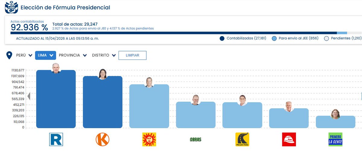 Abel C 🐸 tweet media