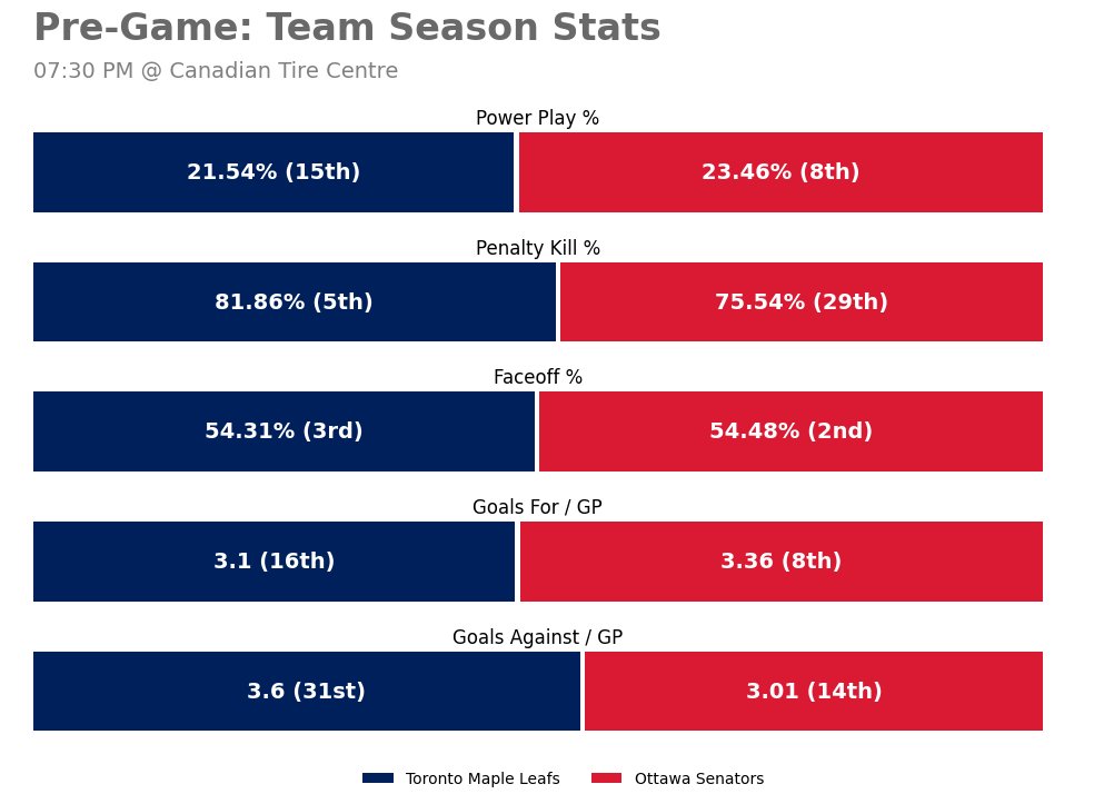 Toronto Maple Leafs Game Bot tweet media