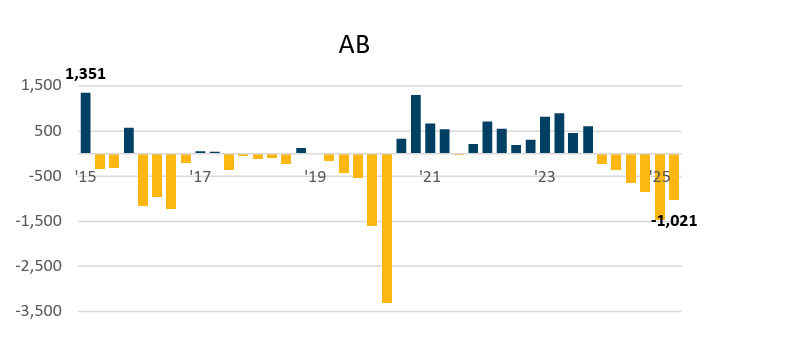 CFIB Alberta tweet media