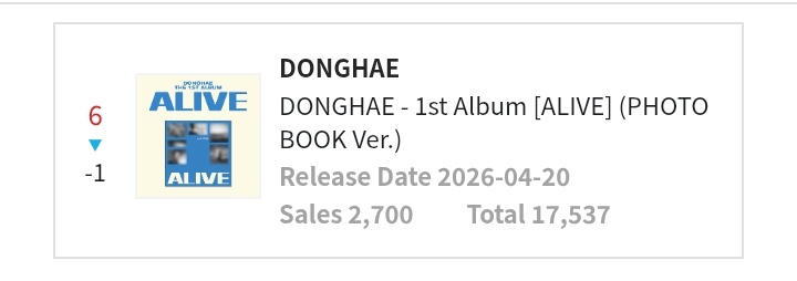 Super Junior Charts tweet media