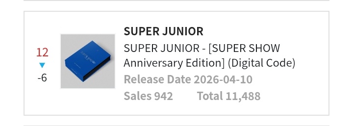 Super Junior Charts tweet media