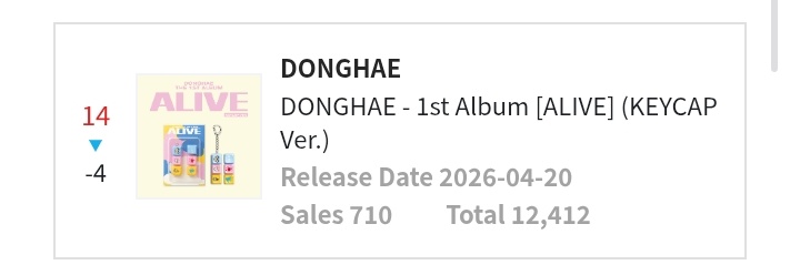 Super Junior Charts tweet media