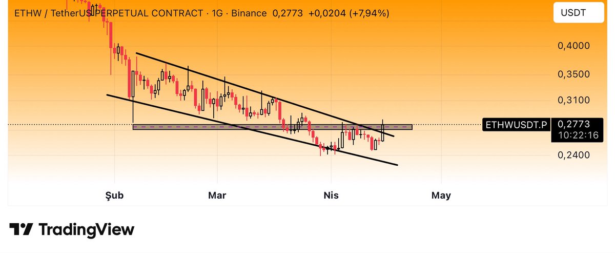 CryptoTolga_'s tweet image. #ETHW $ETHW #Binance #RAVE 

Bir zamanlar aşık olduğum coindi kendisi. 

$ETHW ⏳