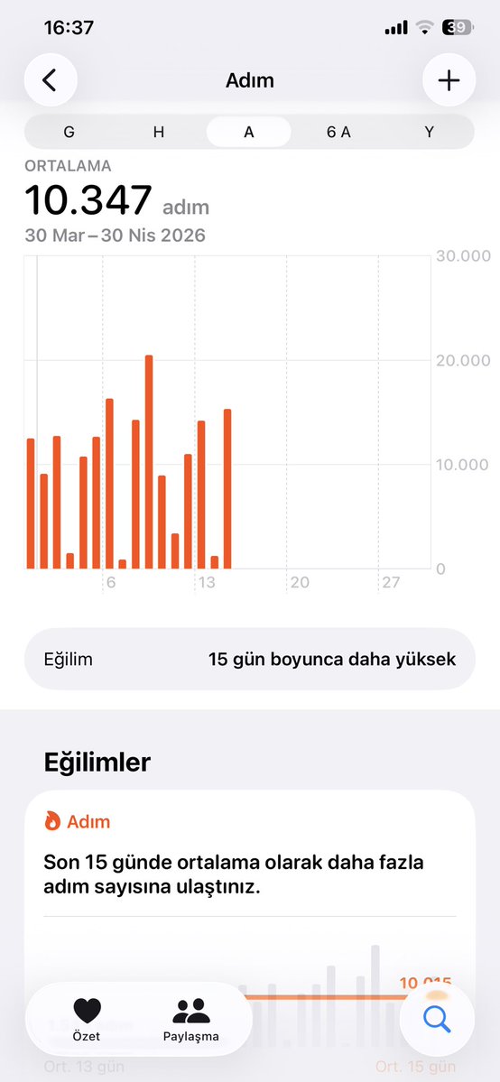 Sertaç Tapan tweet media