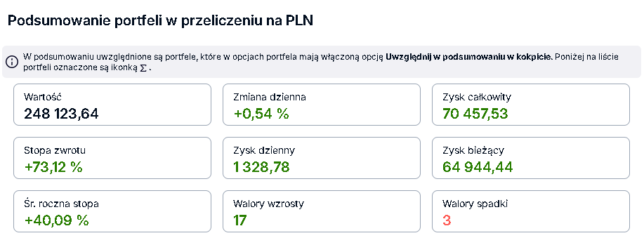 MlodyInwestor17's tweet image. Odcinek z dużego portfela będzie aktualnie priorytetem (weekend)... bo jak widać na SS jest ciekawie :) #fintwit