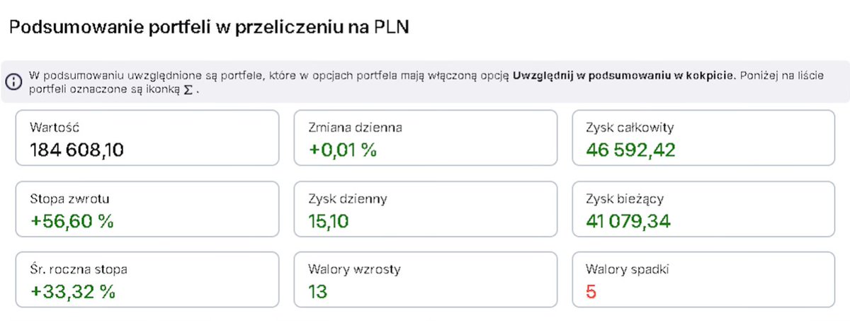 MlodyInwestor17's tweet image. Odcinek z dużego portfela będzie aktualnie priorytetem (weekend)... bo jak widać na SS jest ciekawie :) #fintwit