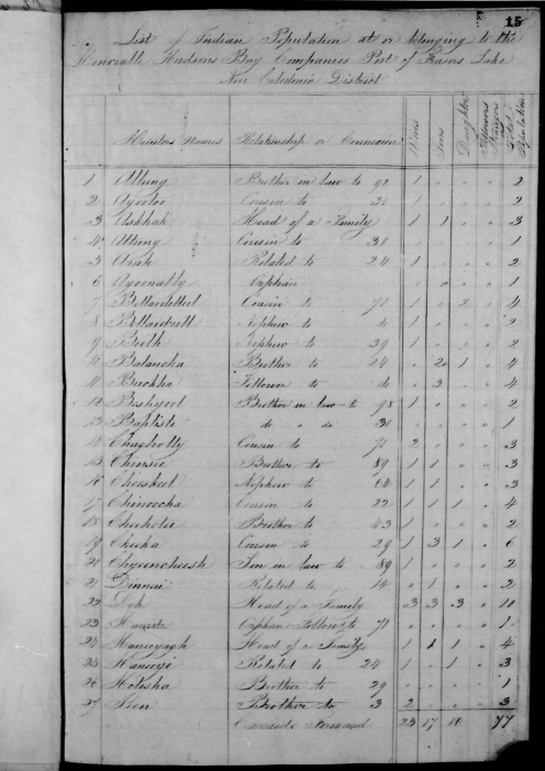 Archives of Manitoba tweet media