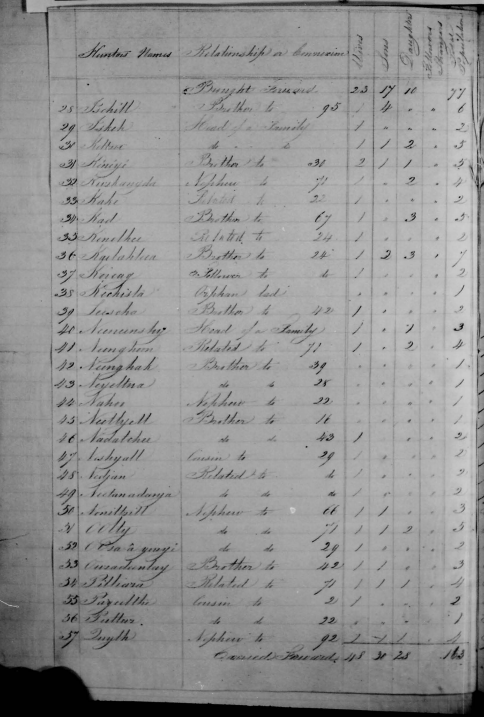Archives of Manitoba tweet media