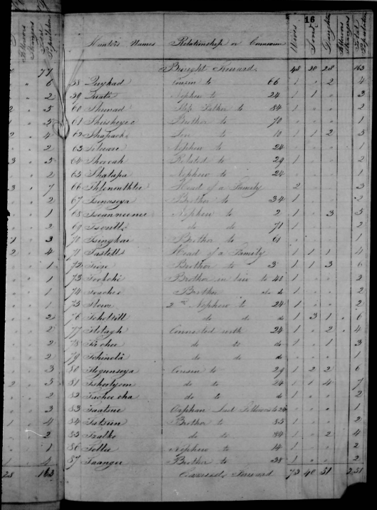 Archives of Manitoba tweet media