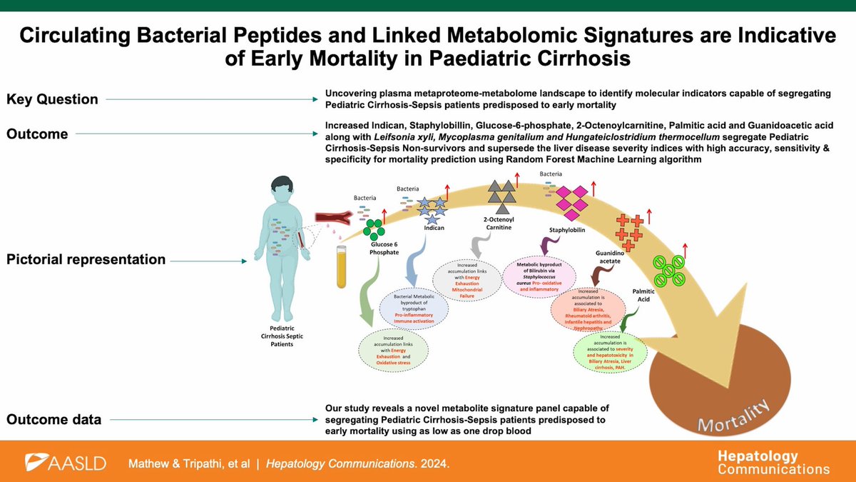 Hepatology Communications tweet media